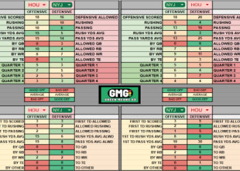 te ranking week 9 update Whats new and how it affects you