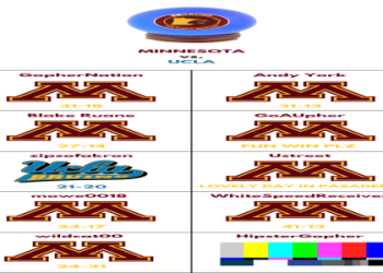 Minnesota Golden Gophers Depth Chart: Latest Team Updates