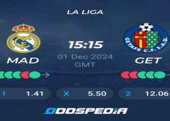 Barcelona vs Getafe Predictions: Who Will Win? Expert Picks and Betting Odds You Need To See!