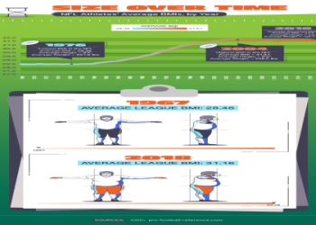 How Much Do Linebackers Weigh? Average Weight and Size Guide!