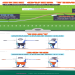 How Much Do Linebackers Weigh? Average Weight and Size Guide!