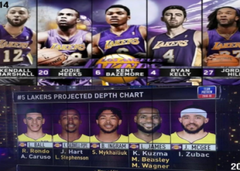 Current Lakers Depth Chart: Get the Complete Roster Overview.