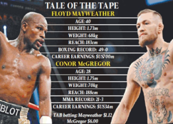 Conor McGregor Weight and Height: Find Out His Fight Stats!