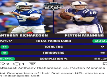 Easy Guide: Choosing Between Justin Fields and Anthony Richardson for Your Team.