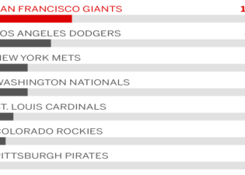 Ultimate Guide to Mets vs Dodgers Match Player Stats - Simple Breakdown Here!