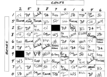 Making Home Run Prop Picks: Simple Guide for Beginners Daily.