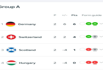 Hungary vs Albania Predicit: Latest Team News, Odds Compared
