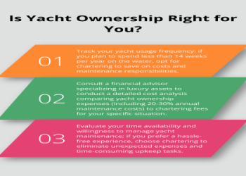 Privacy Yacht Cost: Factors That Influence the Price