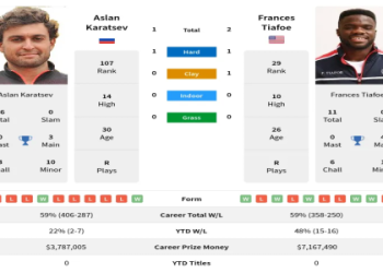 Accurate Thiago Seyboth Wild Prediction: Betting Tips Inside